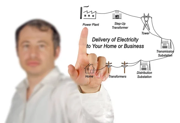 Diagram of Delivery of Electricity — Stock Photo, Image