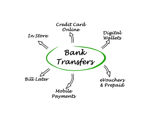 Diagrama de las transferencias bancarias — Foto de Stock