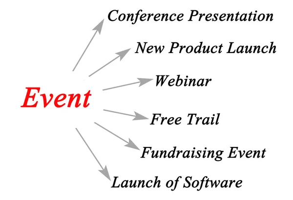 Organisation einer Veranstaltung — Stockfoto