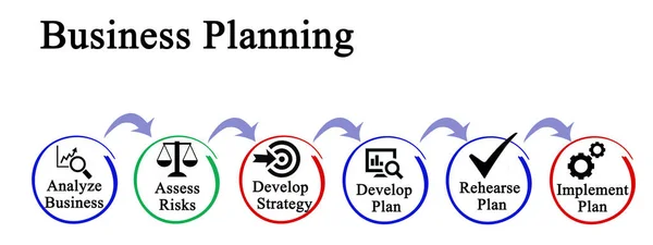 Diagrama de la planificación empresarial — Foto de Stock