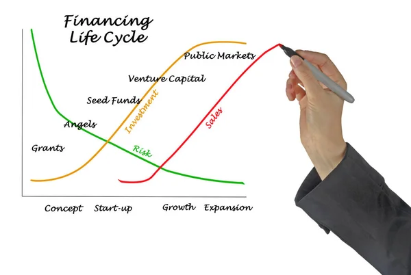 Diagram of Financing Life Cycle — Stock Photo, Image