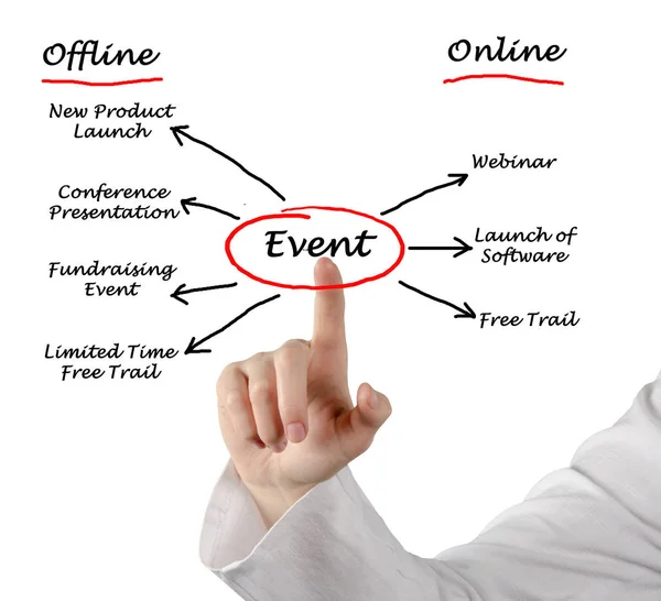Diagramm der Organisation einer Veranstaltung — Stockfoto