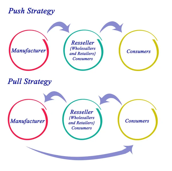 Strateji çek bırak — Stok fotoğraf