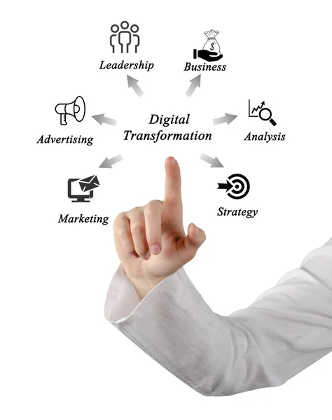 Diagrama de Transformación Digital —  Fotos de Stock