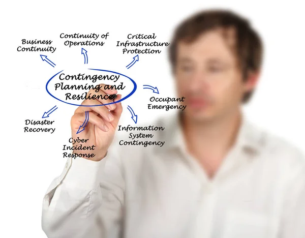 Contingency Planning and Resilience — Stock Photo, Image