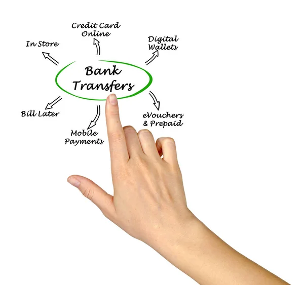 Diagram över banköverföringar — Stockfoto