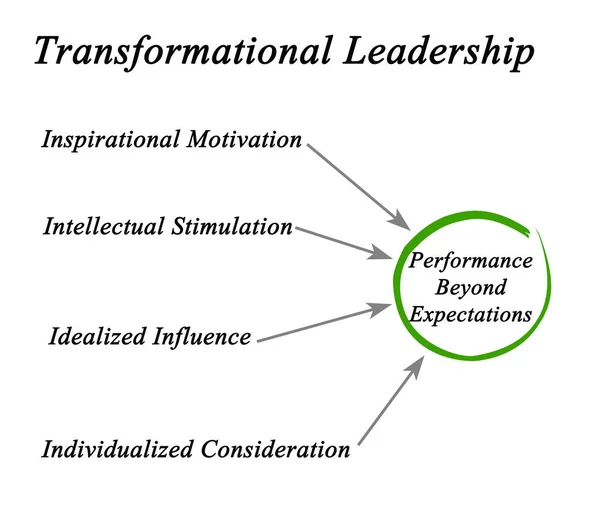 Diagramme du leadership transformationnel — Photo