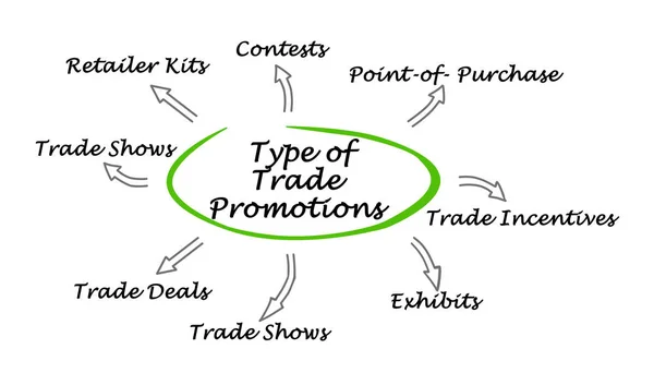 Soort handel promoties — Stockfoto