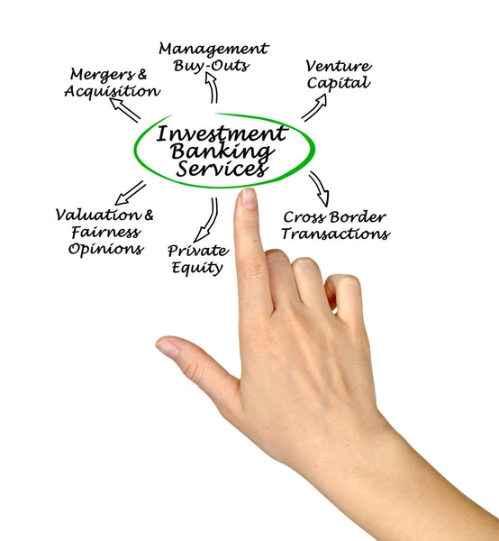 Diagram of Investment Banking Services — Stock Photo, Image