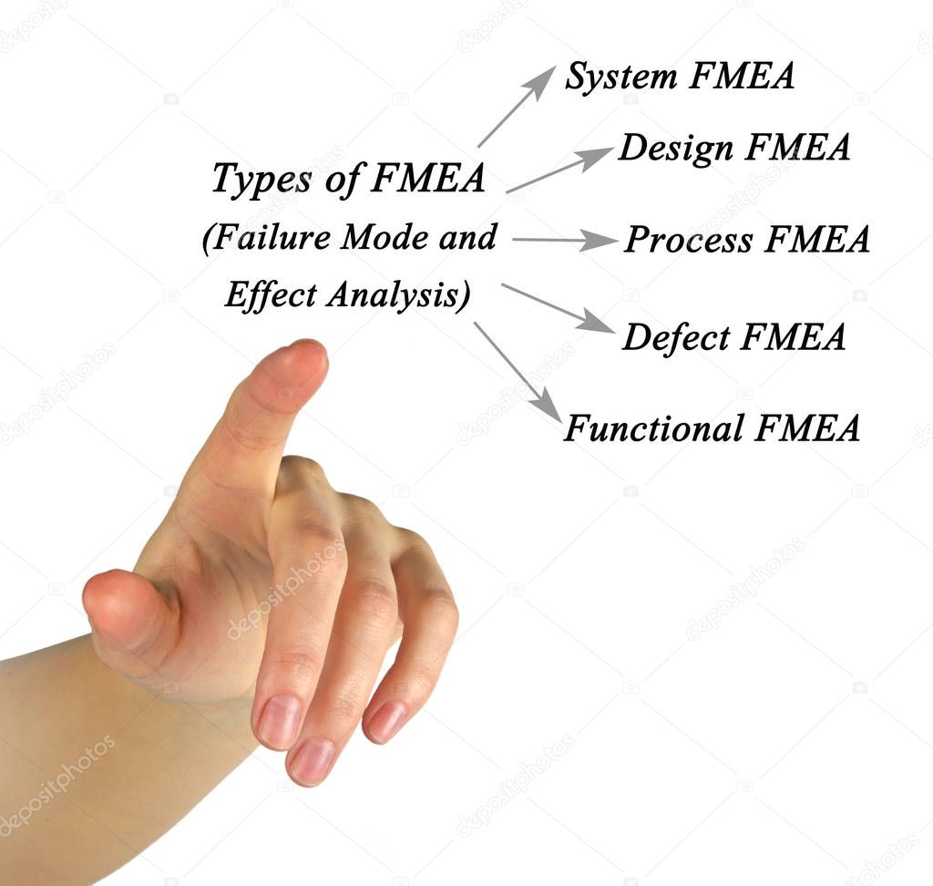 Failure mode and effects analysis (FMEA)