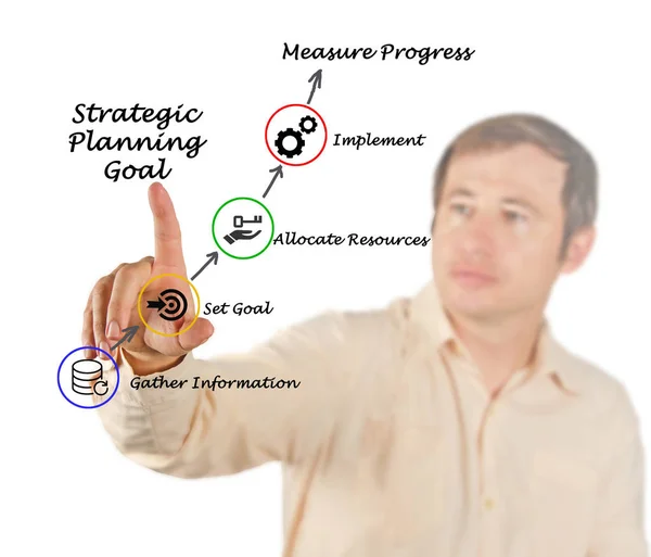 Schema der strategischen Planung — Stockfoto
