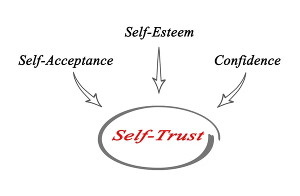 Schemat z siebie - zaufanie — Zdjęcie stockowe