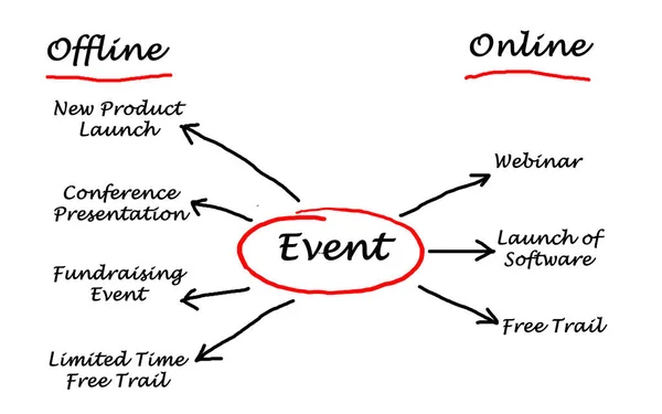 Diagramm der Organisation einer Veranstaltung — Stockfoto