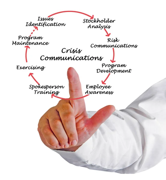 Diagram van crisiscommunicatie — Stockfoto