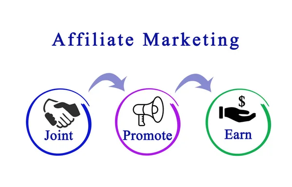 Diagrama de marketing de afiliados — Fotografia de Stock