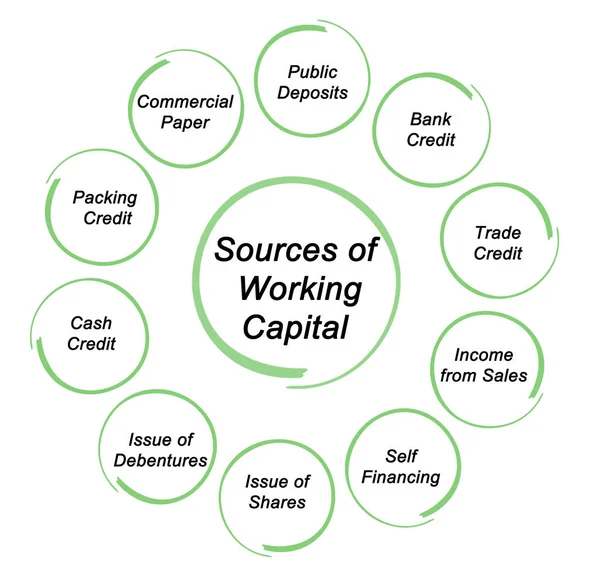 Diagrama da fonte de capital de giro — Fotografia de Stock