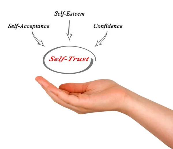 Diagramme de la confiance en soi — Photo