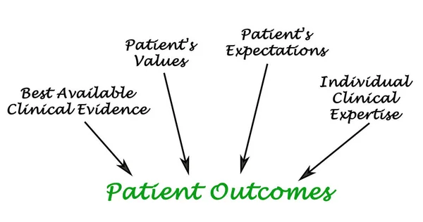 Diagram of Patient Outcomes — Stock Photo, Image