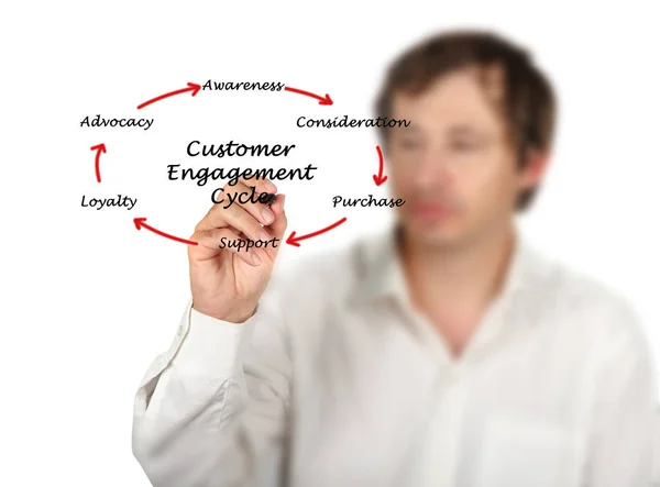Diagramme du cycle d'engagement du client — Photo