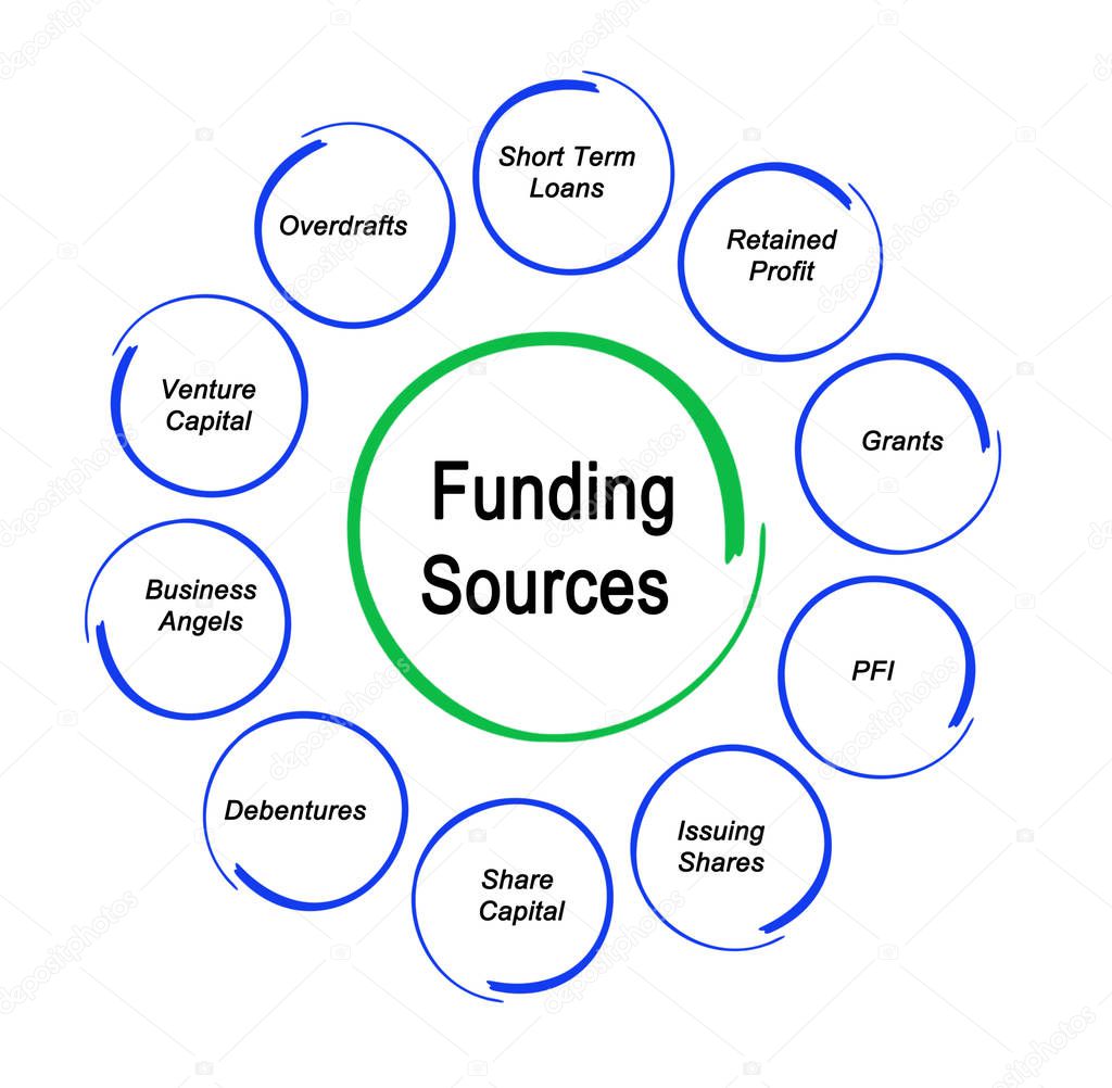 business plan of funding