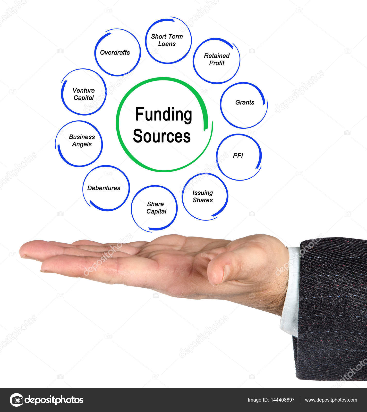 Finansman nedir ve kaynaklarının kaynağı nedir Finansman nedir ve kaynaklarının kaynağı nedir