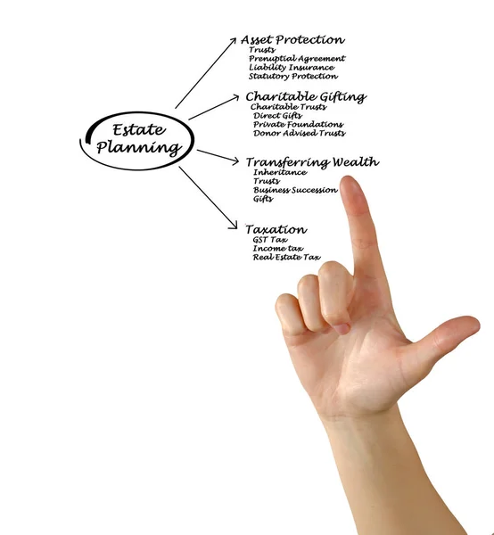 Diagrama de Planificación del Estado — Foto de Stock