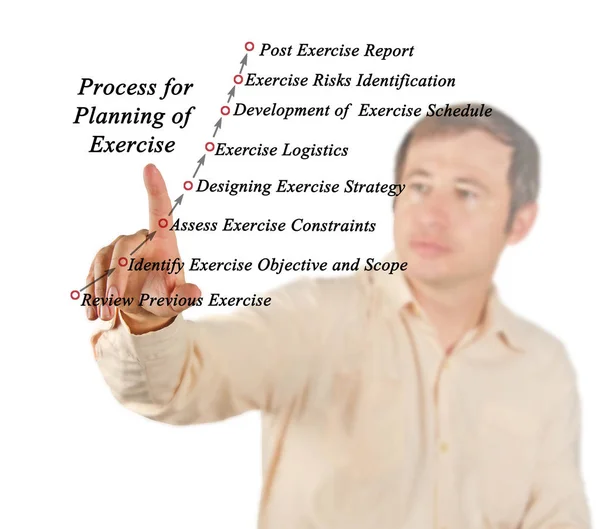 Proceso de planificación del ejercicio — Foto de Stock