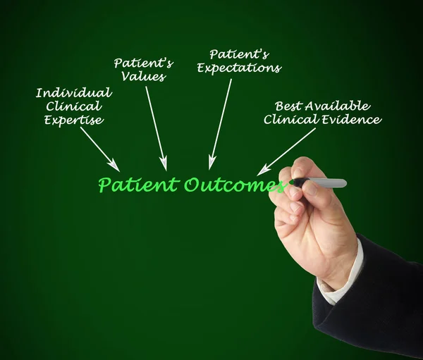 Diagram of Patient Outcomes — Stock Photo, Image