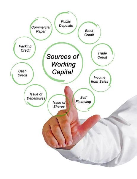 Diagram of Source of Working capital — Stock Photo, Image