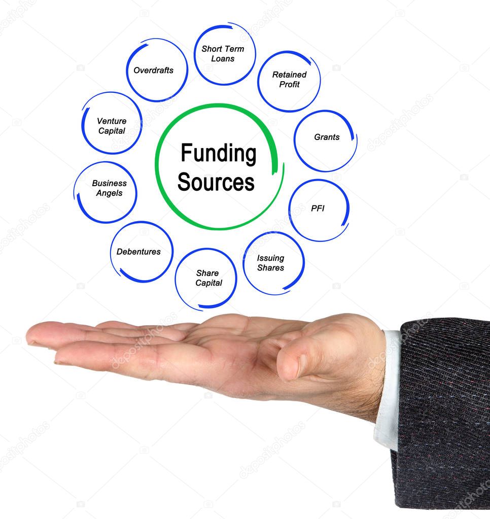 Diagram of Funding Sources