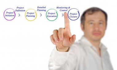 Diyagramı proje yönetimi