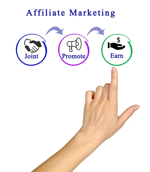 Diagram van Affiliate marketing — Stockfoto