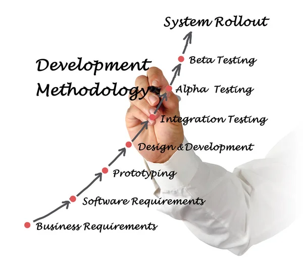 Diagram över utvecklingsmetodik — Stockfoto