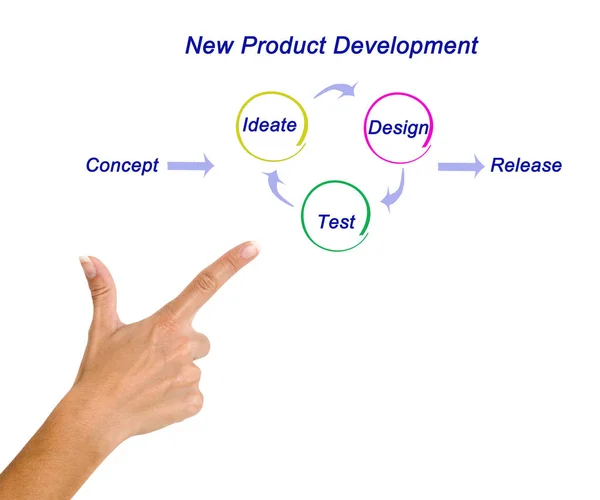 Диаграмма разработки нового продукта — стоковое фото