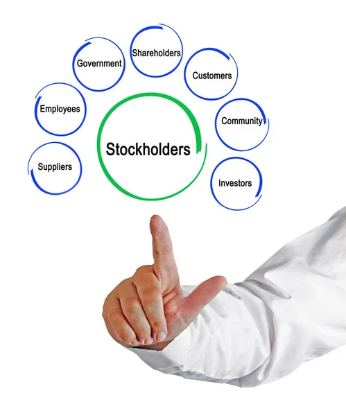 Presentazione degli azionisti delle imprese — Foto Stock