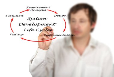 Sistem geliştirme yaşam döngüsü (Sdlc)