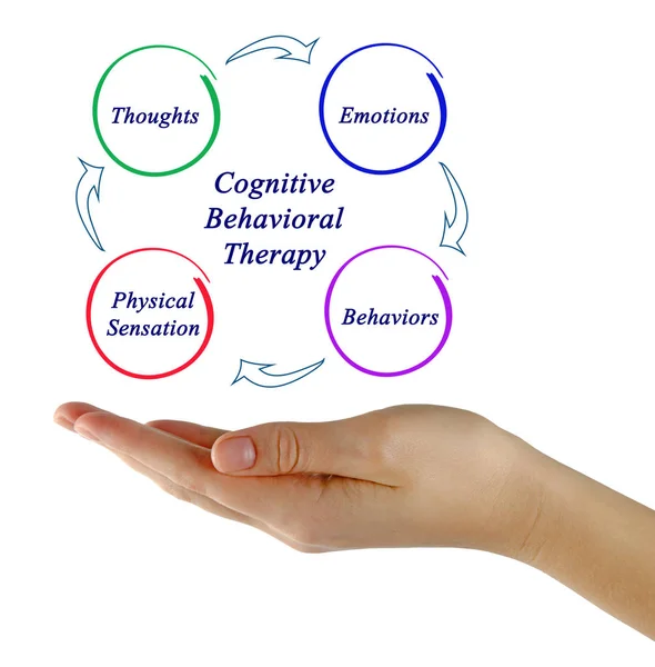 Diagram of cognitive-behavioral therapy — Stock Photo, Image