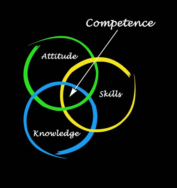 Contribuyentes importantes a la competencia — Foto de Stock