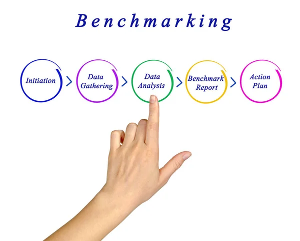 Presentera Diagram av Benchmarking — Stockfoto