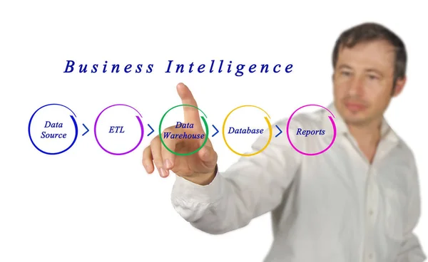 Diagram van Business Intelligence — Stockfoto