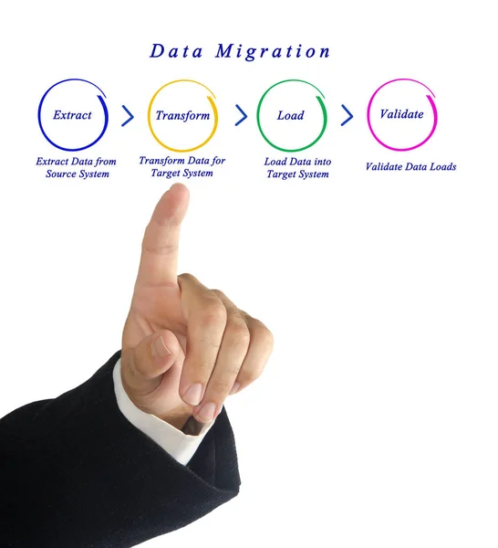 Diagrama de la migración de datos — Foto de Stock