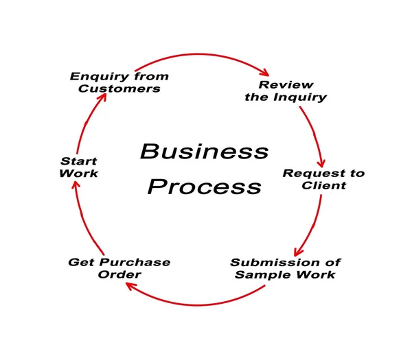 Diagram van bedrijfsproces — Stockfoto