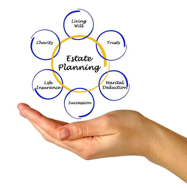 Diagram van Estate Planning — Stockfoto