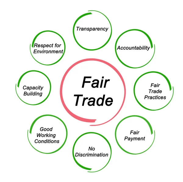 Principios del comercio justo — Foto de Stock