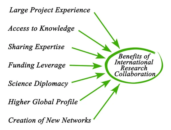Beneficios de la colaboración internacional en investigación — Foto de Stock