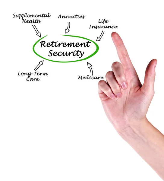 Diagram of Retirement Security — Stock Photo, Image