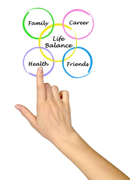 Diagrama do equilíbrio de vida — Fotografia de Stock
