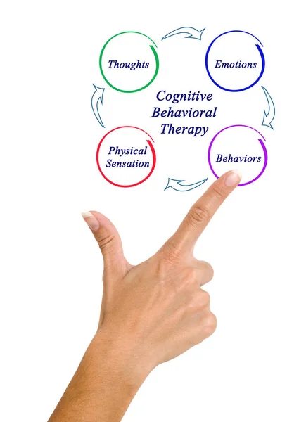 Diagrama de la terapia cognitivo-conductual — Foto de Stock