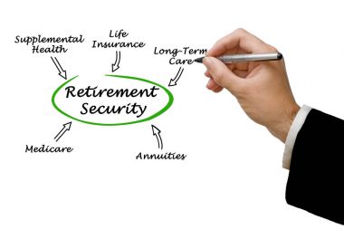 Diagram of Retirement Security clipart