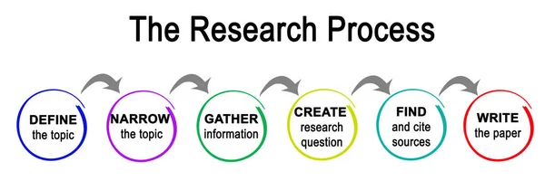 Diagrama del proceso de investigación —  Fotos de Stock